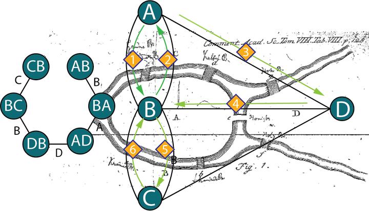 Novel De Bruijn Graph Embeddings for Enhanced Time Series&nbsp;Forecasting