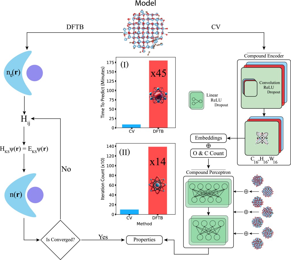 Enhancing the Electronic Properties of TiO2 Nanoparticles through Carbon Doping: An Integrated DFTB and Computer Vision&nbsp;Approach